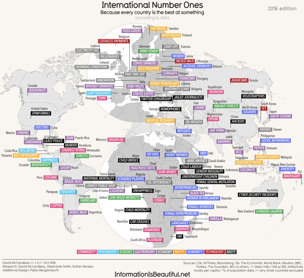 International number ones