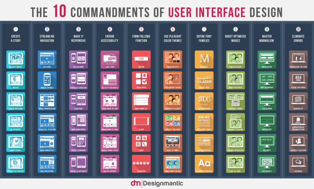 the 10 commandments of ui design