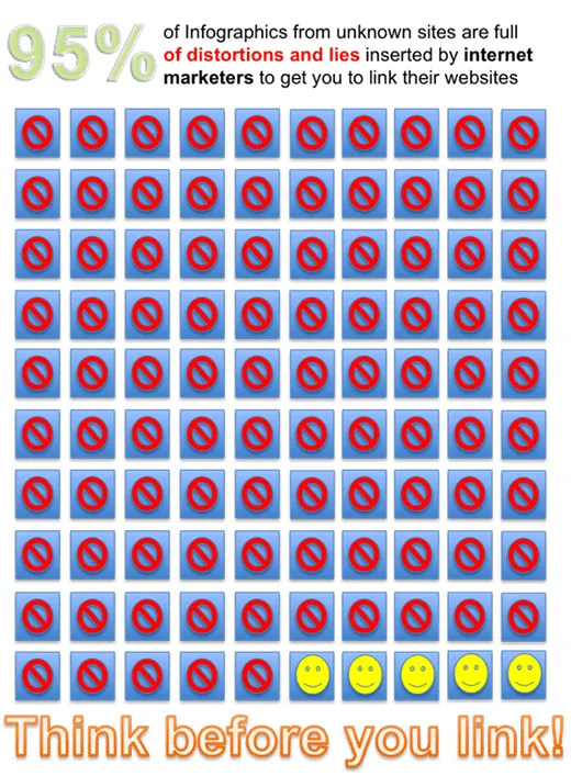 Think before you link