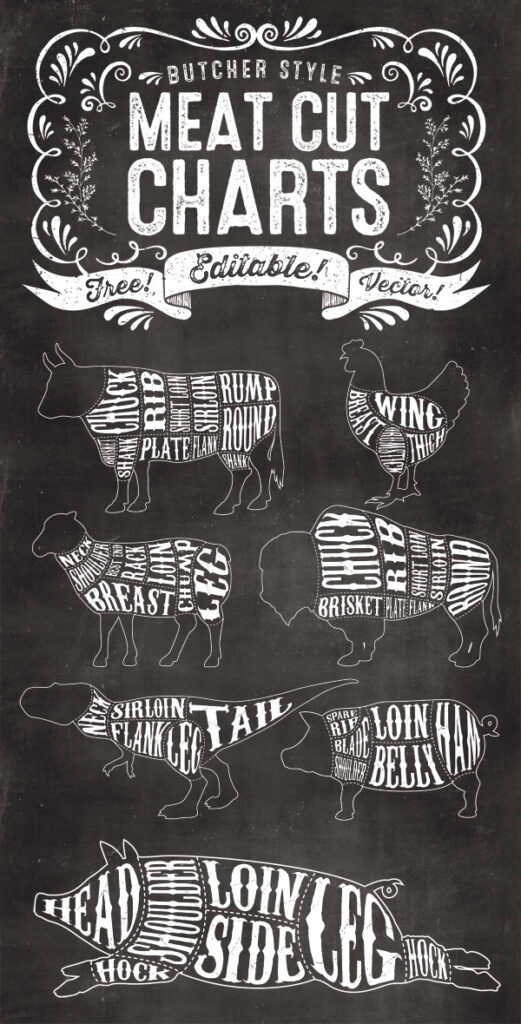 meat cut chart