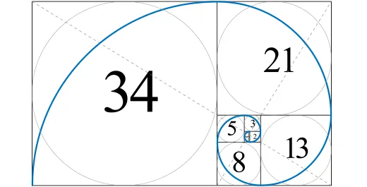 Fibonacci Sequence